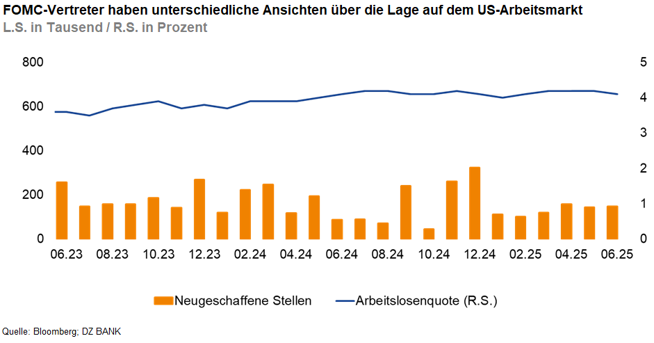 Das Bild stellt zwei Diagramme dar, die wirtschaftliche Prognosen in den USA zeigen:
**Links: Die Inflation ist "Klebrig"**
- **Beschreibung:**
- Das Diagramm zeigt die Entwicklung der US-Inflationsrate (gelbe Linie) und der Kernrate (blaue Linie) der Inflation über die Zeit.
- Beide Linien zeigen tatsächliche Werte und prognostizierte Werte bis ins Jahr 2024.
- Kernaussage: Die Inflation bleibt hartnäckig hoch und zeigt langsame Abnahme.
**Rechts: Zinswende wohl erst später im Jahr**
- **Beschreibung:**
- Das Diagramm zeigt den Verlauf der US-Leitzinsen (Fed Fund Rate) und deren prognostizierten Entwicklung bis ins Jahr 2024.
- Es ist ersichtlich, wie die Zinssätze im Jahr 2020 gesenkt wurden und ab 2022 einen Aufwärtstrend zeigen.
- Kernaussage: Es wird erwartet, dass die Zinsen erst später im Jahr gesenkt werden.
**Zusammenfassung:**
- Beide Diagramme geben Einblick in die makroökonomischen Entwicklungen und Prognosen hinsichtlich Inflation und Zinssätzen in den USA.
- Sie verdeutlichen die wirtschaftlichen Herausforderungen und Erwartungen, die in der kommenden Zeit möglicherweise bestehen bleiben.